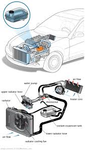 See B3470 in engine